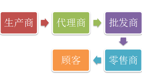 激光設（shè）備廠（chǎng）家
