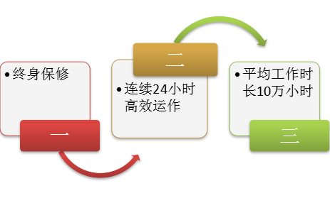 東（dōng）莞激光設備廠家